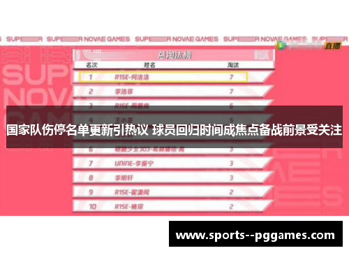 国家队伤停名单更新引热议 球员回归时间成焦点备战前景受关注
