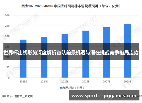 世界杯出线形势深度解析各队前景机遇与潜在挑战竞争格局走势