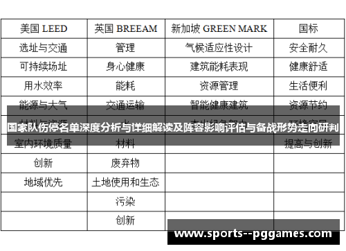 国家队伤停名单深度分析与详细解读及阵容影响评估与备战形势走向研判
