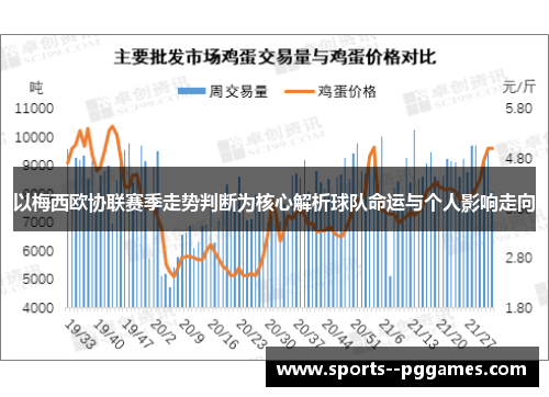 以梅西欧协联赛季走势判断为核心解析球队命运与个人影响走向